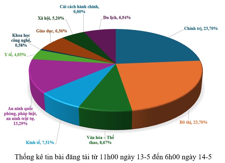 Hình nhỏ