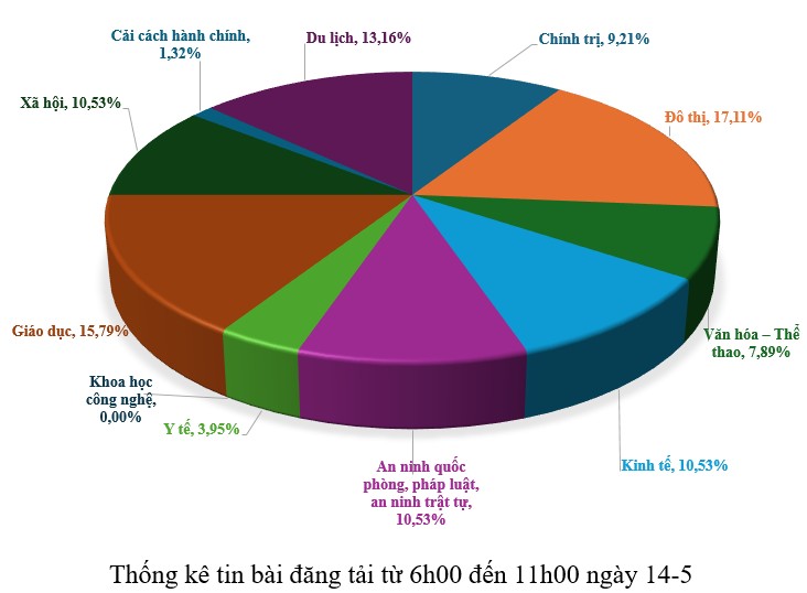 Hình nhỏ