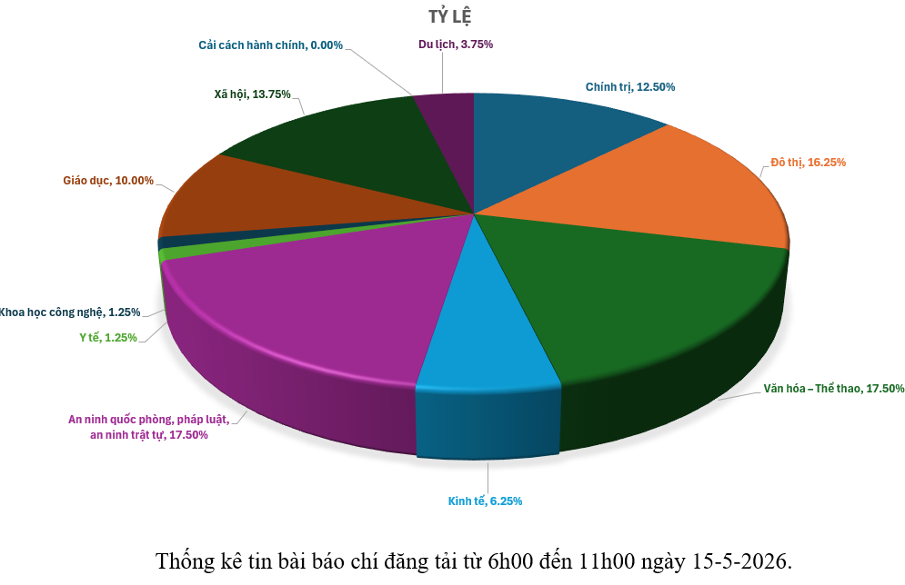 Thông tin báo chí chiều 15-5-2026