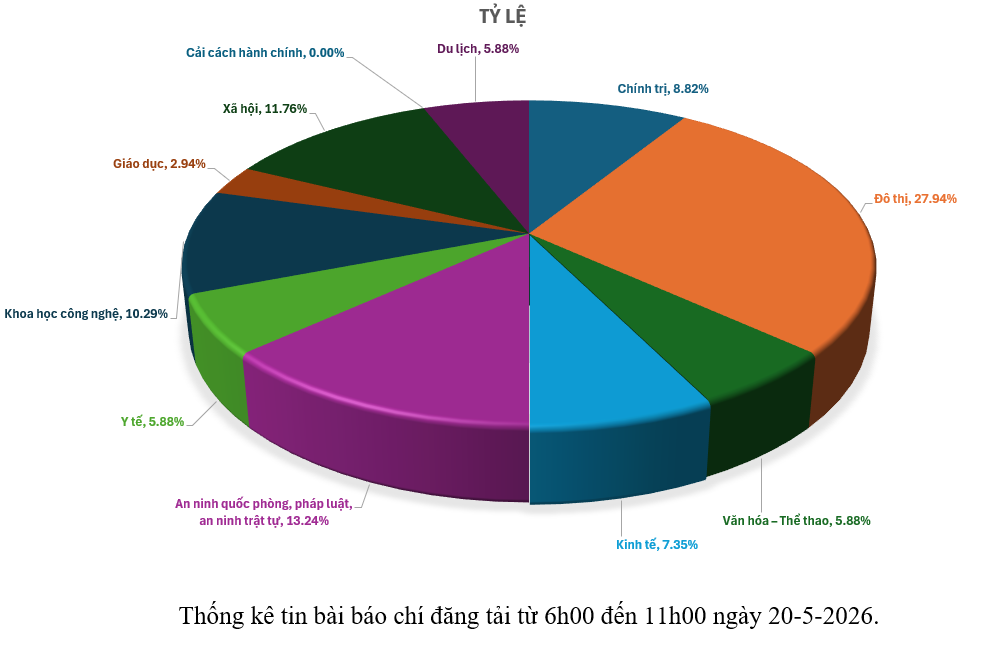 Hình nhỏ