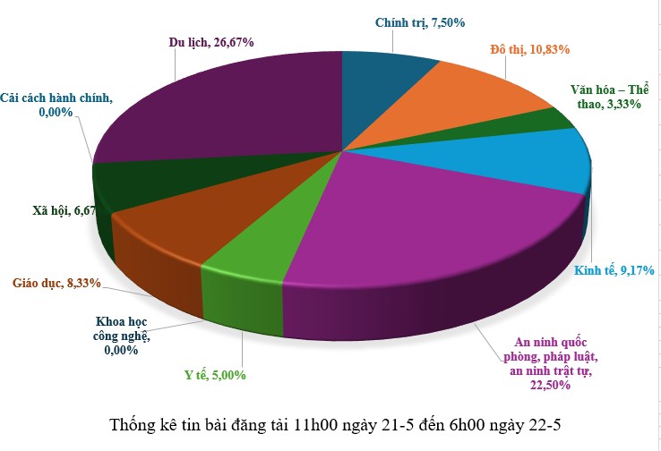Hình nhỏ