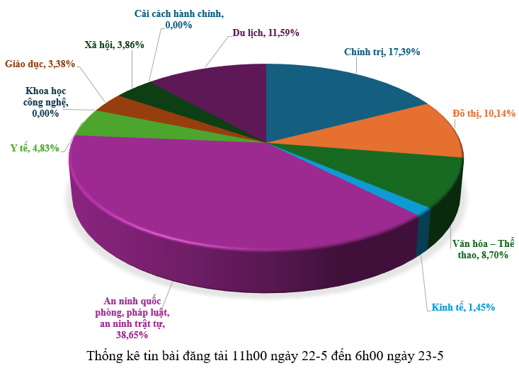 Hình nhỏ