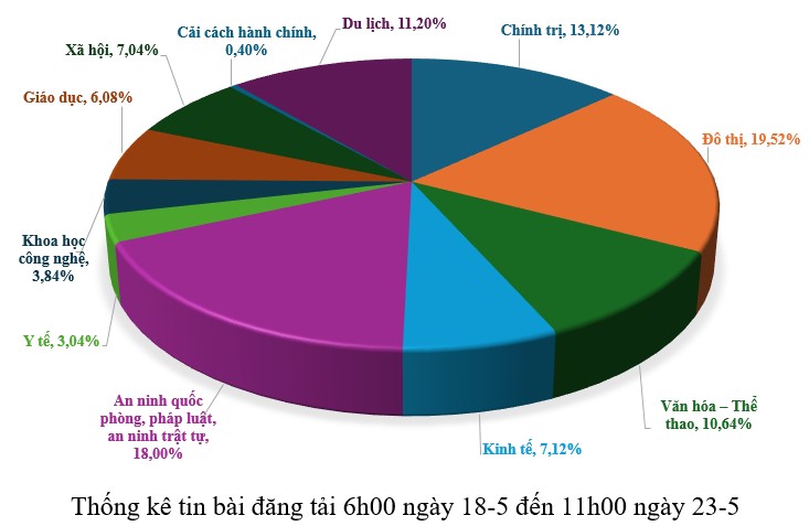 Hình nhỏ