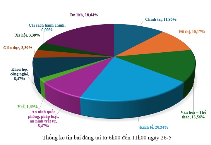 Hình nhỏ