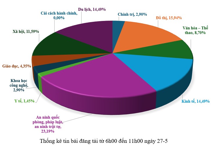 Hình nhỏ