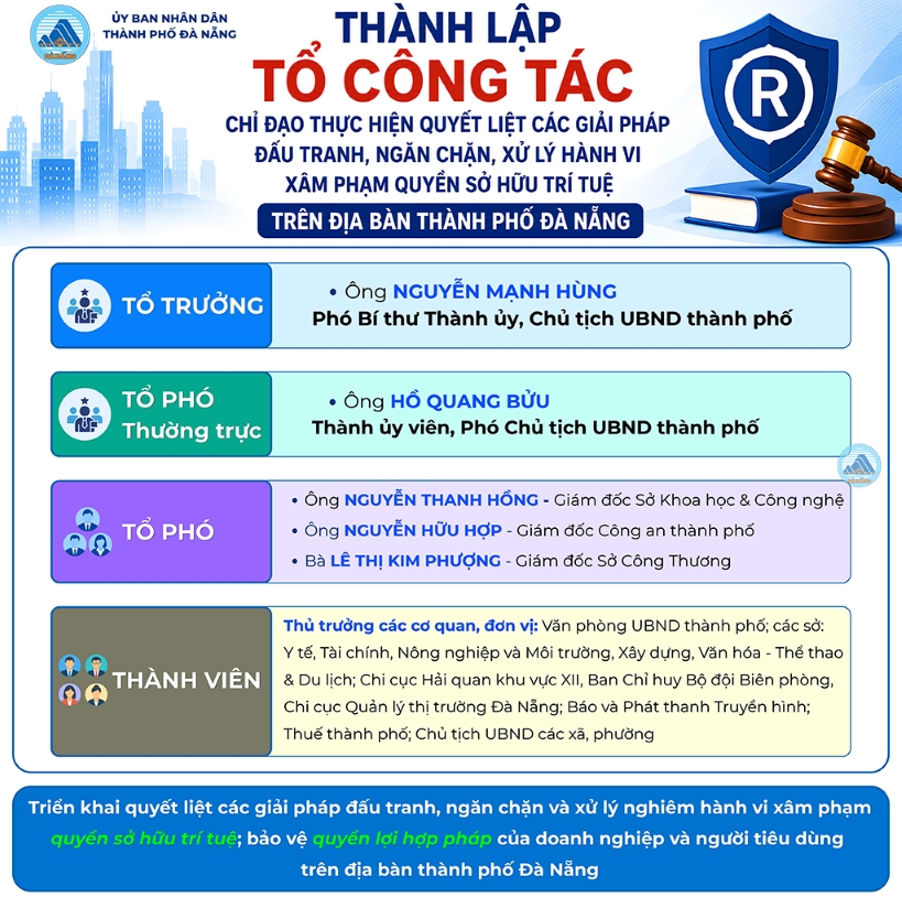 [Infographic] - Thành lập Tổ công tác chỉ đạo đấu tranh, ngăn chặn hành vi xâm phạm quyền sở hữu trí tuệ