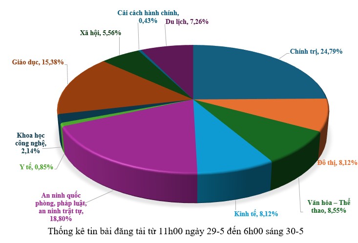 Hình nhỏ