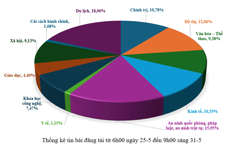 Hình nhỏ