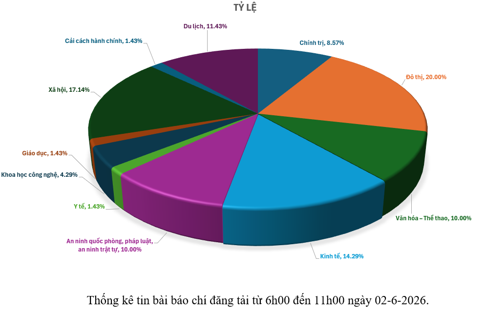 Thông tin báo chí chiều 02-6-2026