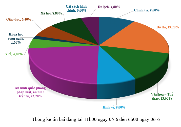 Hình nhỏ