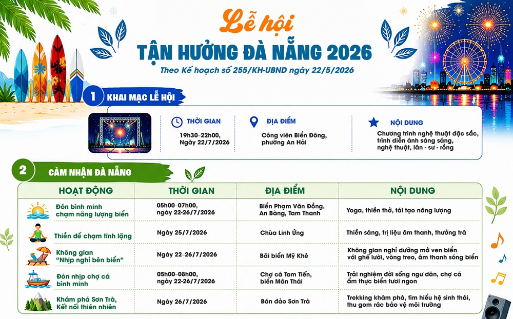[Infographic] - Lễ hội Tận hưởng Đà Nẵng 2026