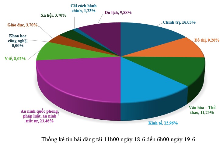 Hình nhỏ