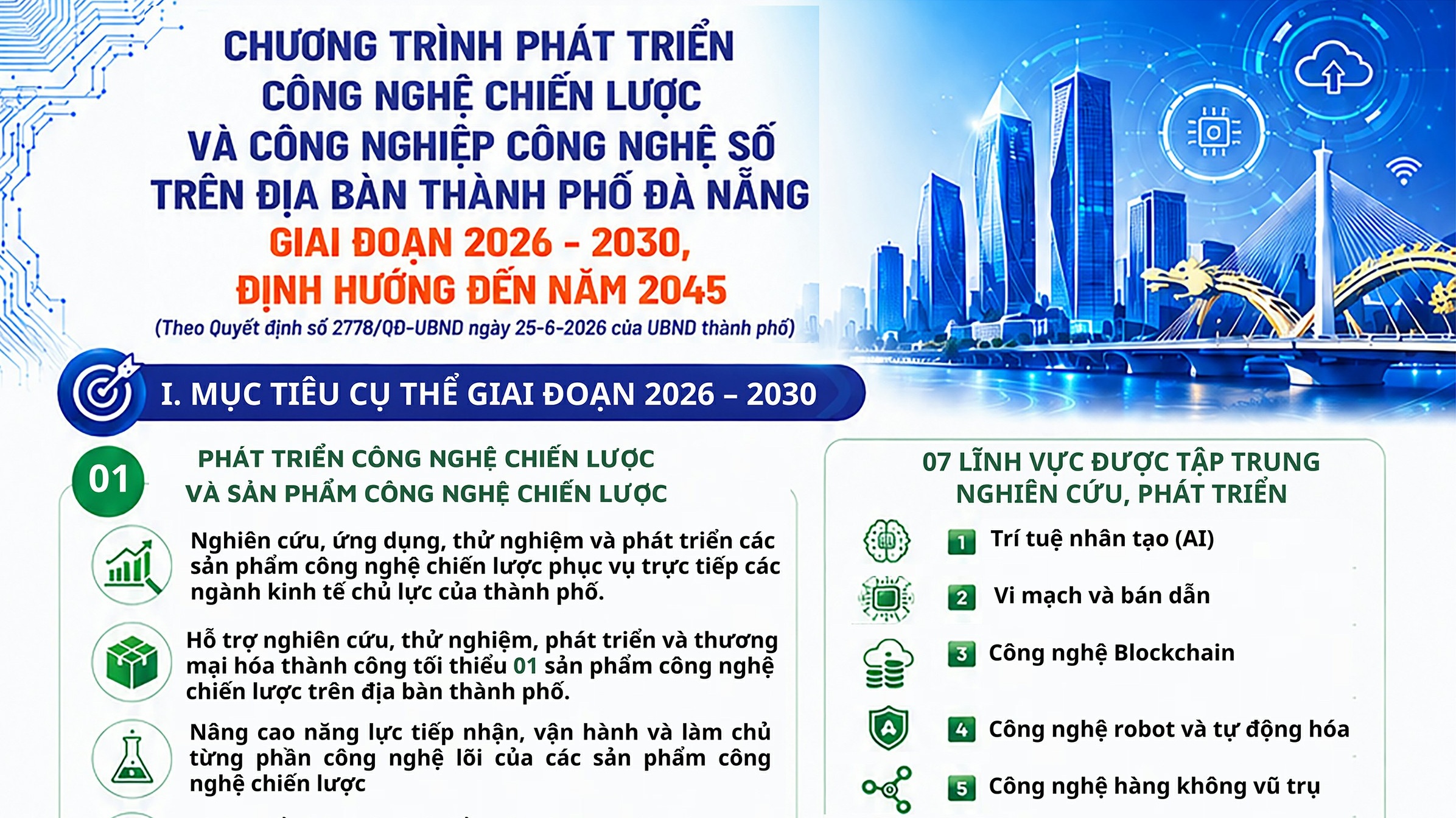 [Infographic] - Chương trình phát triển công nghệ chiến lược và công nghiệp công nghệ số trên địa bàn thành phố