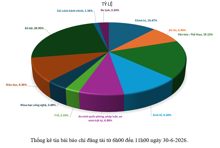 Thông tin báo chí chiều 30-6-2026
