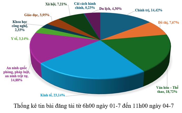 Hình nhỏ