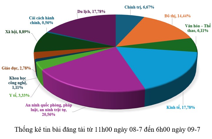 Hình nhỏ