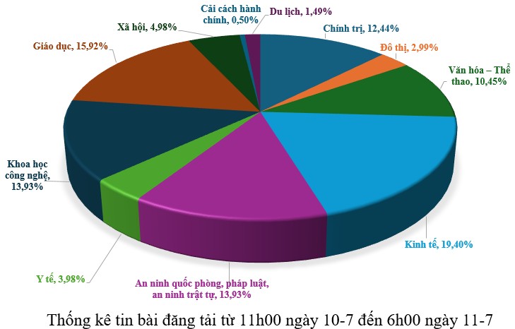 Hình nhỏ