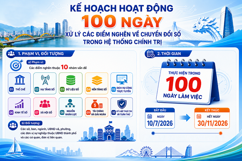 Triển khai 100 ngày xử lý các điểm nghẽn về chuyển đổi số trong hệ thống chính trị