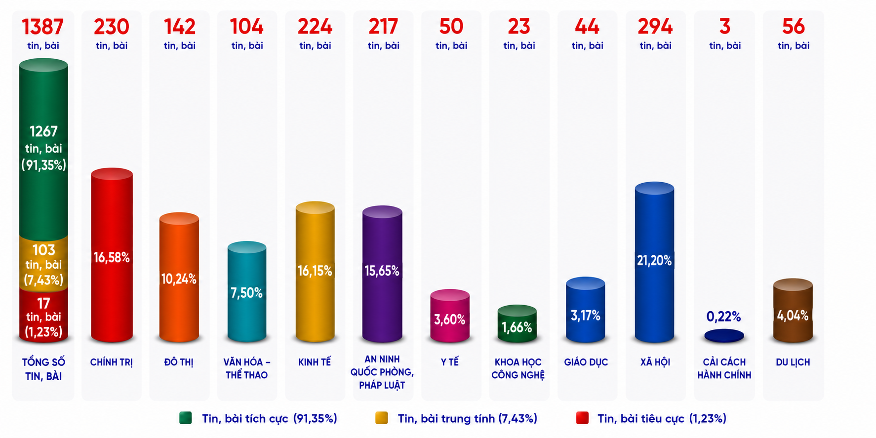 Thông tin báo chí từ ngày 27-7 đến 01-8-2026