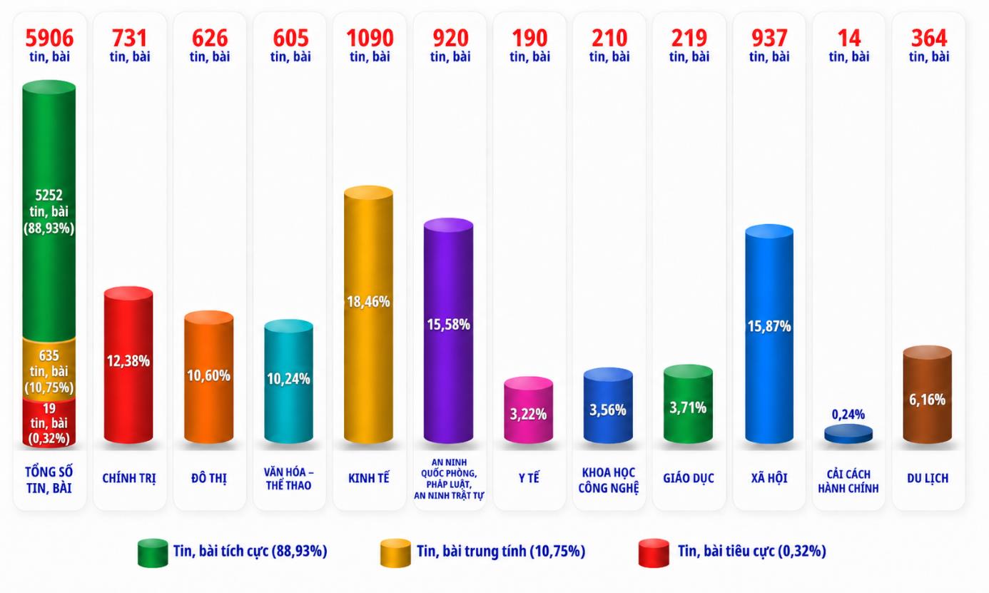 Thông tin báo chí tháng 7-2026