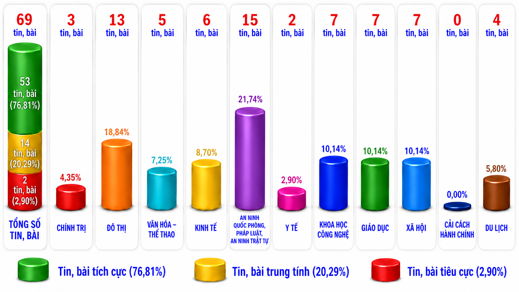Thông tin báo chí chiều 08-8-2026