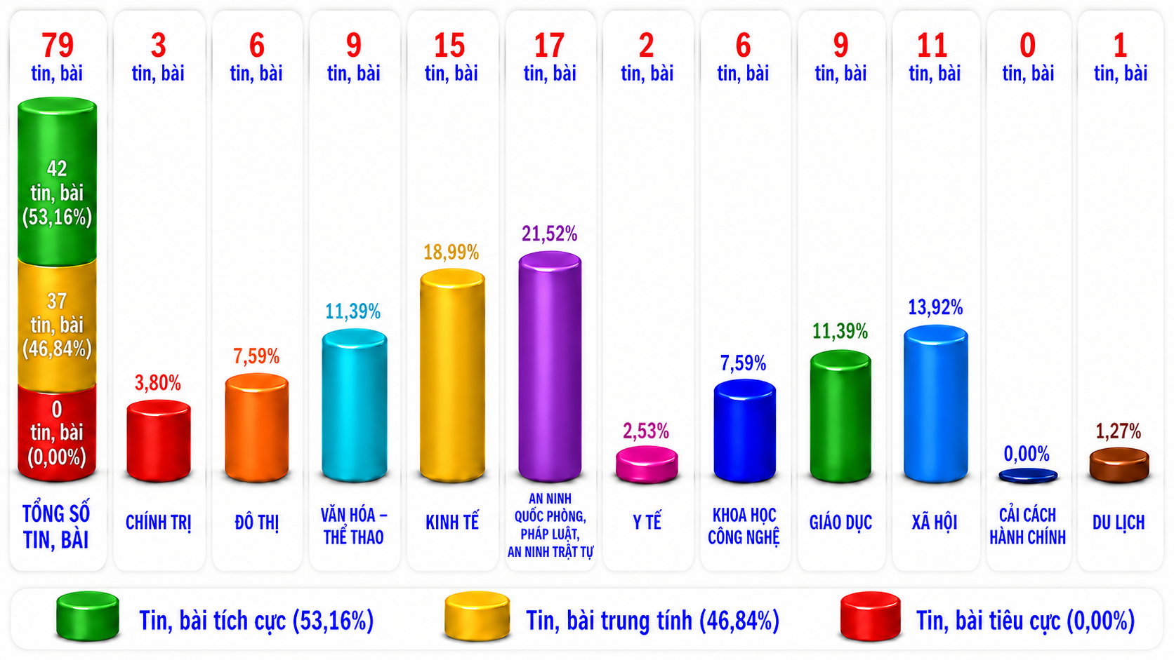 Thông tin báo chí chiều 11-8-2026