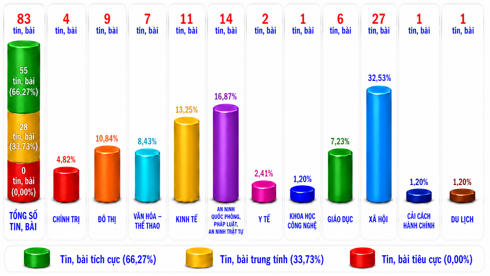 Thông tin báo chí chiều 12-8-2026