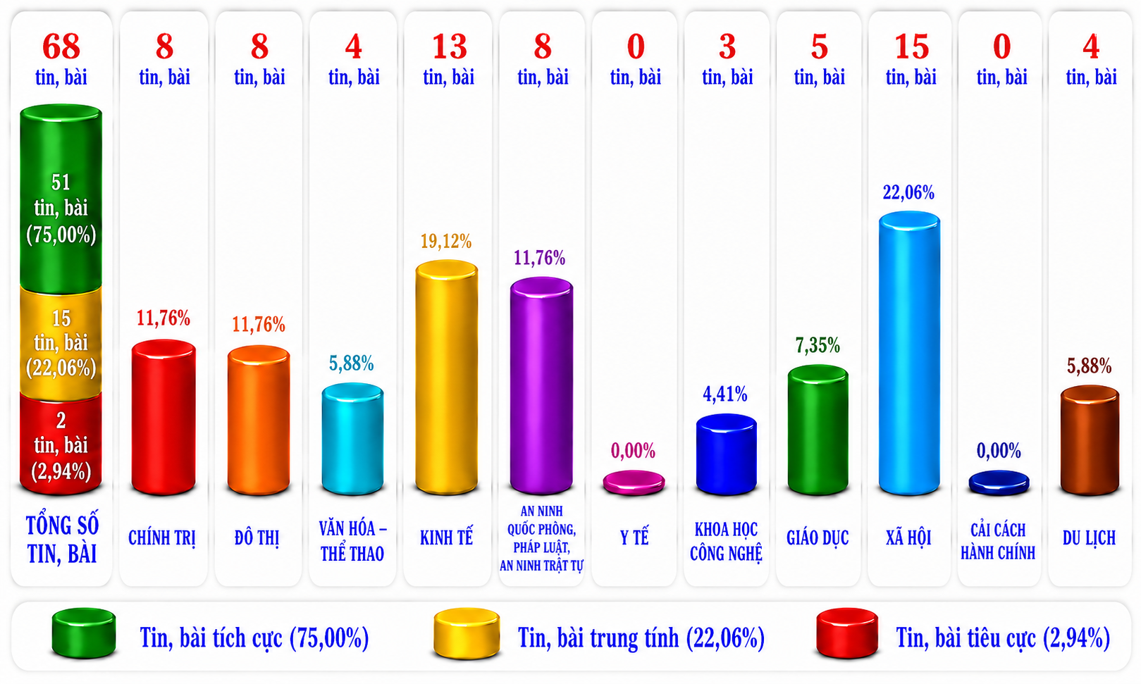 Thông tin báo chí chiều 14-8-2026