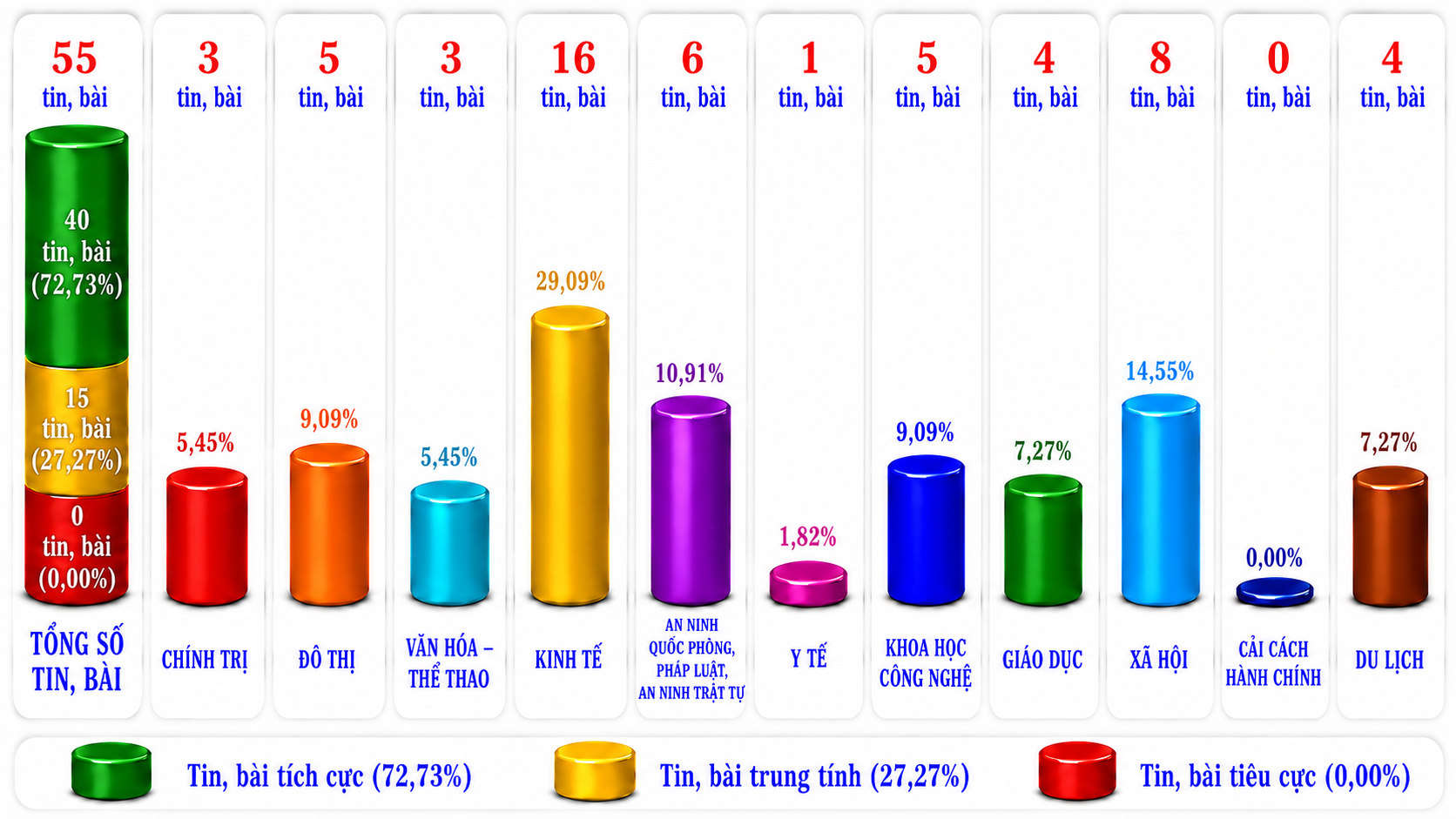 Thông tin báo chí chiều 15-8-2026