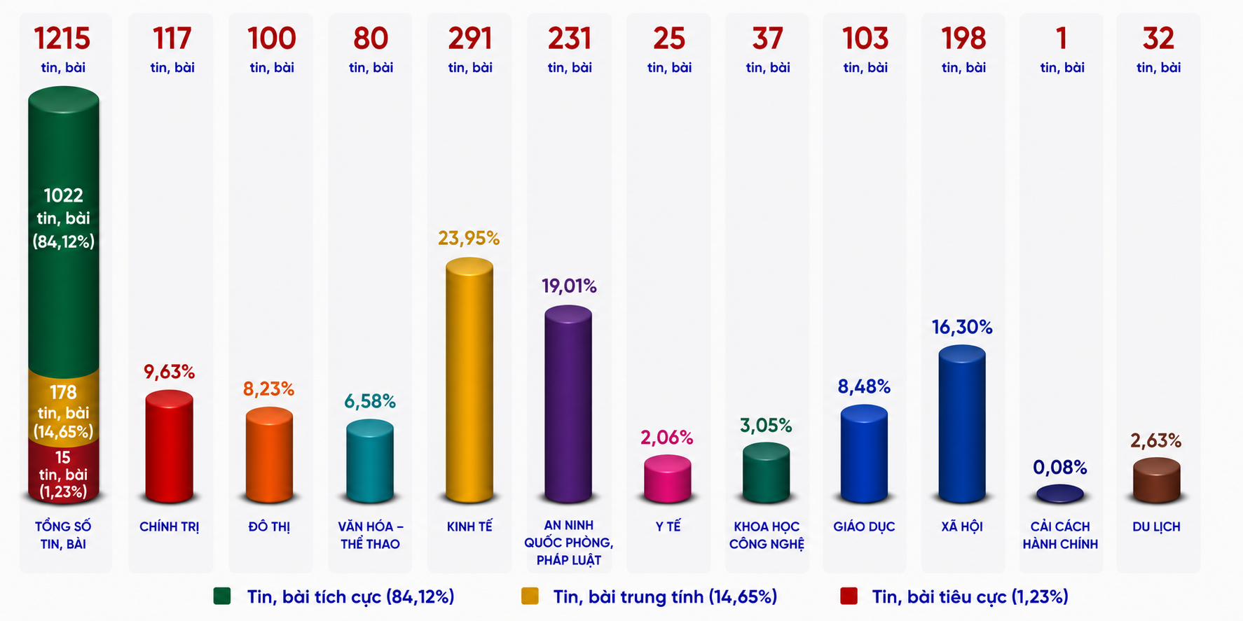 Thông tin báo chí từ ngày 10-8 đến 15-8-2026