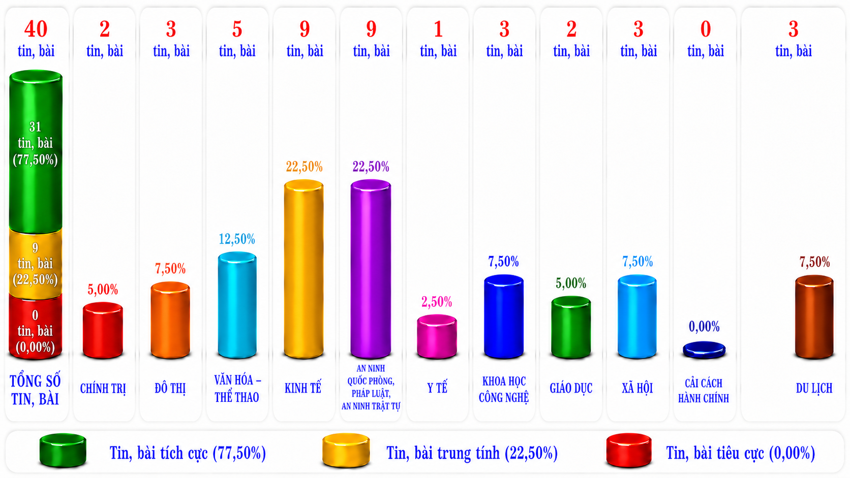 Thông tin báo chí chiều 17-8-2026