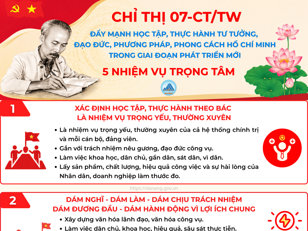 [Infographic] - Đẩy mạnh học tập, thực hành tư tưởng, đạo đức, phương pháp, phong cách Hồ Chí Minh trong giai đoạn phát triển mới