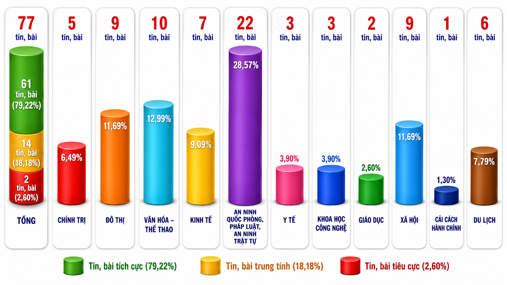 Thông tin báo chí chiều 18-8-2026