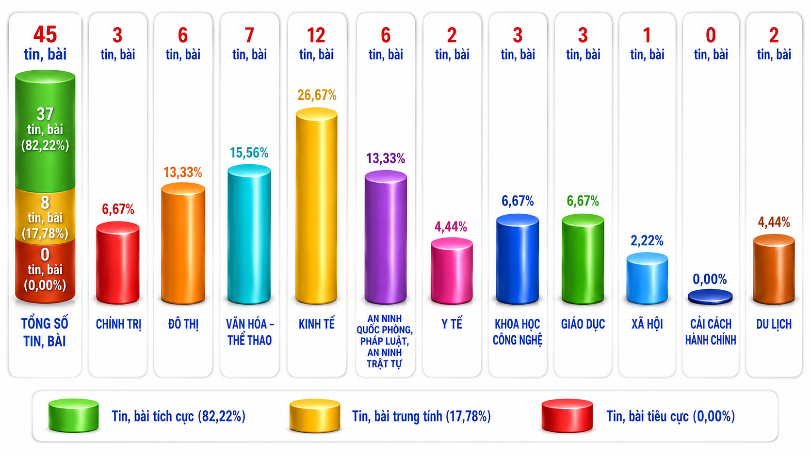 Thông tin báo chí chiều 19-8-2026