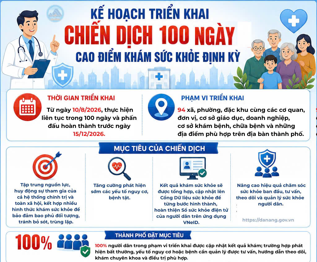 [Infographic] - Kế hoạch triển khai Chiến dịch 100 ngày cao điểm khám sức khỏe định kỳ
