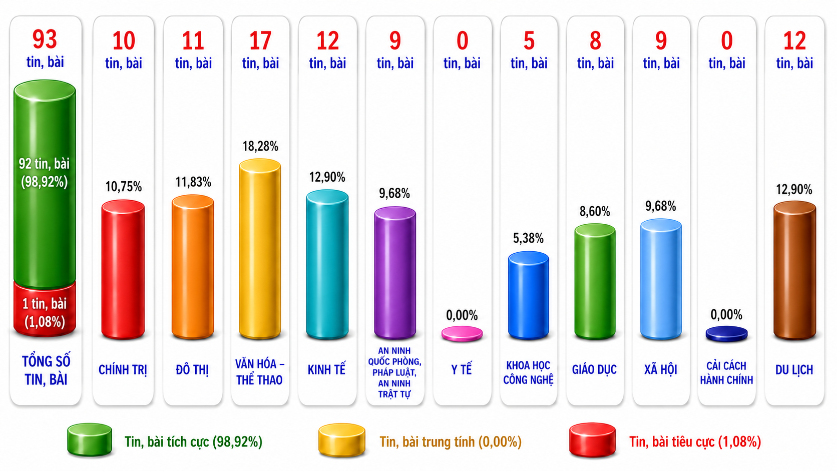 Thông tin báo chí chiều 21-8-2026