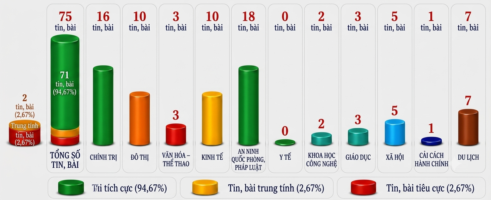 Thông tin báo chí chiều 28-8-2026