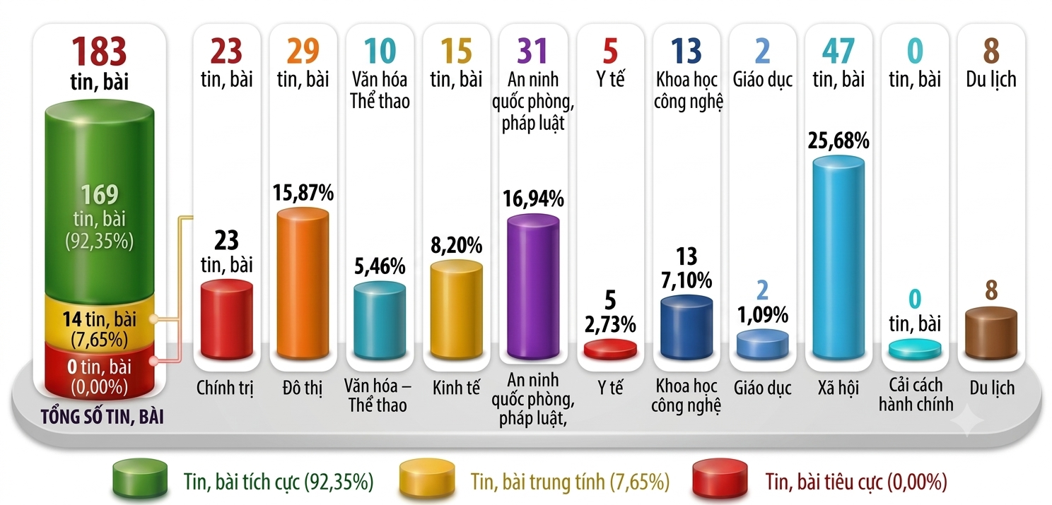 Hình nhỏ