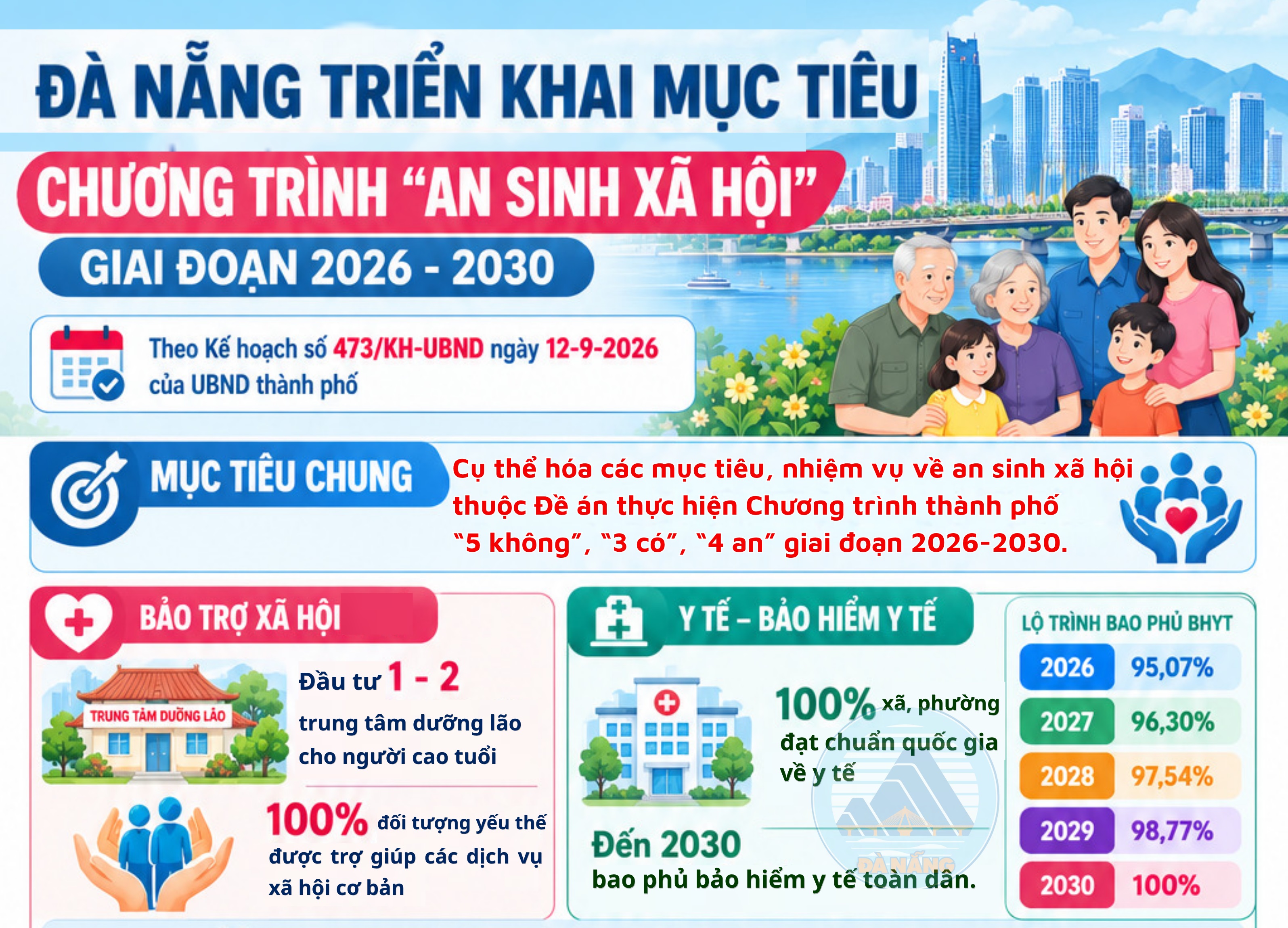 [Infographic] - Triển khai mục tiêu Chương trình “An sinh xã hội” giai đoạn 2026-2030