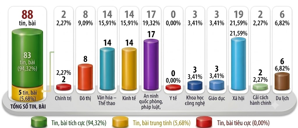 Hình nhỏ
