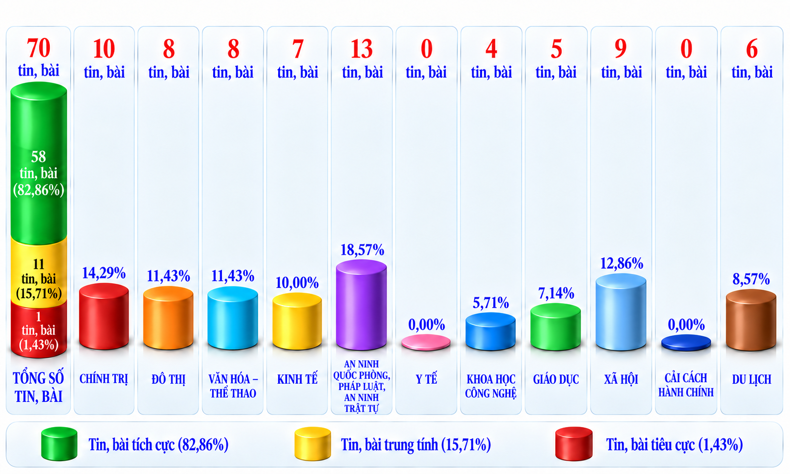 Thông tin báo chí chiều 18-9-2026