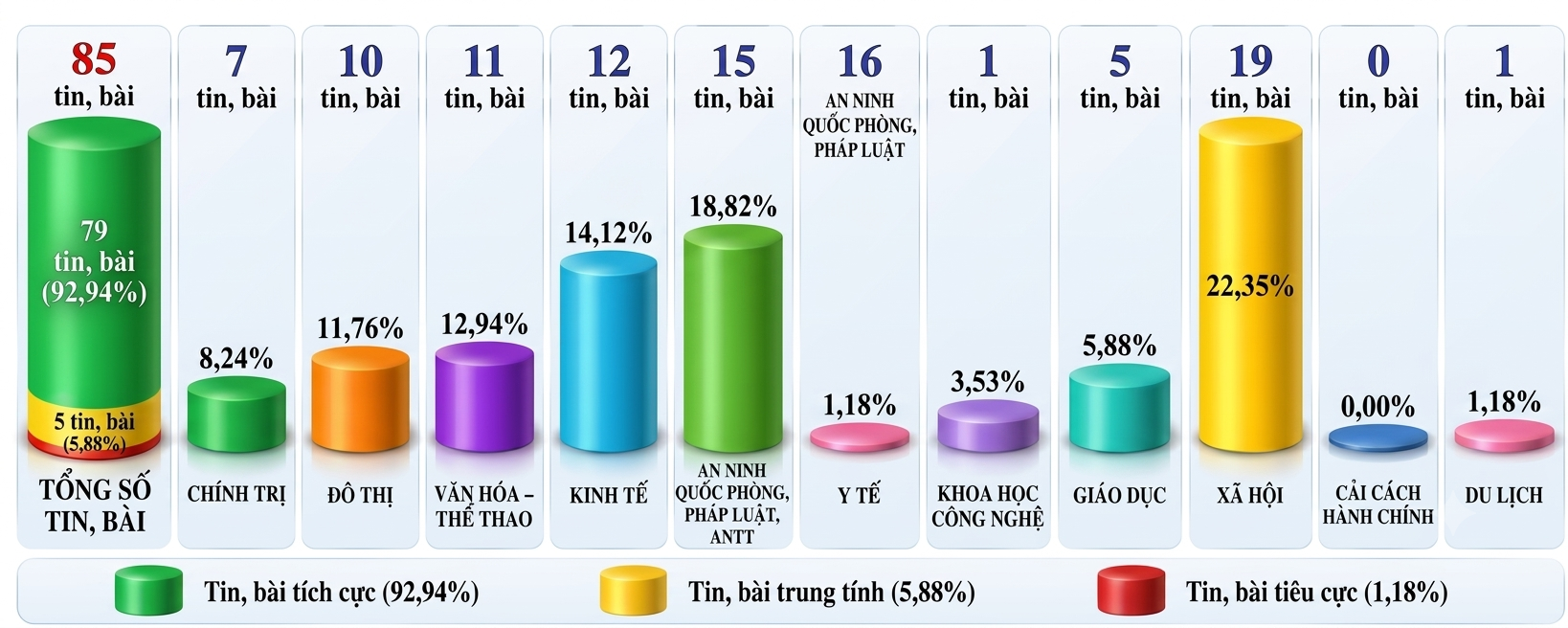 Thông tin báo chí chiều 19-9-2026