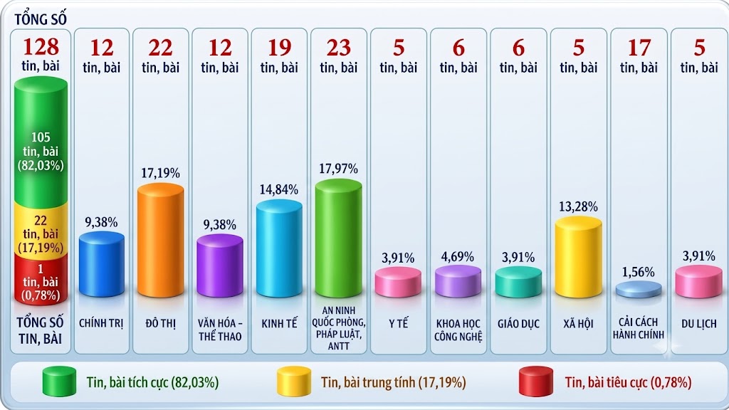 Thông tin báo chí chiều 23-9-2026