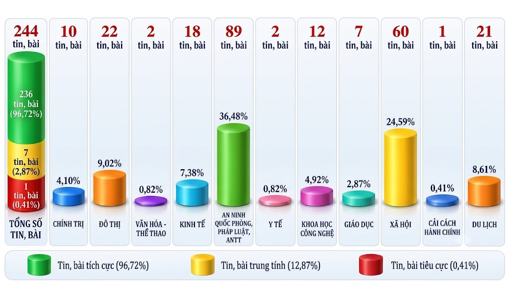 Thông tin báo chí sáng 24-9-2026