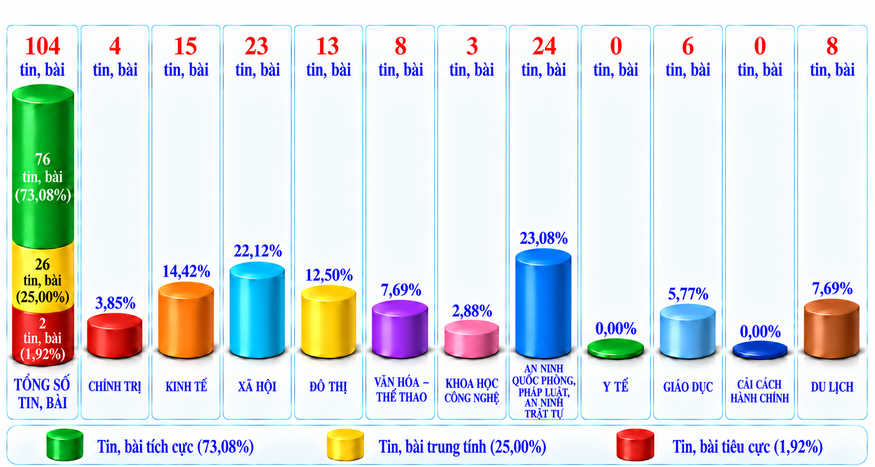 Thông tin báo chí chiều 24-9-2026