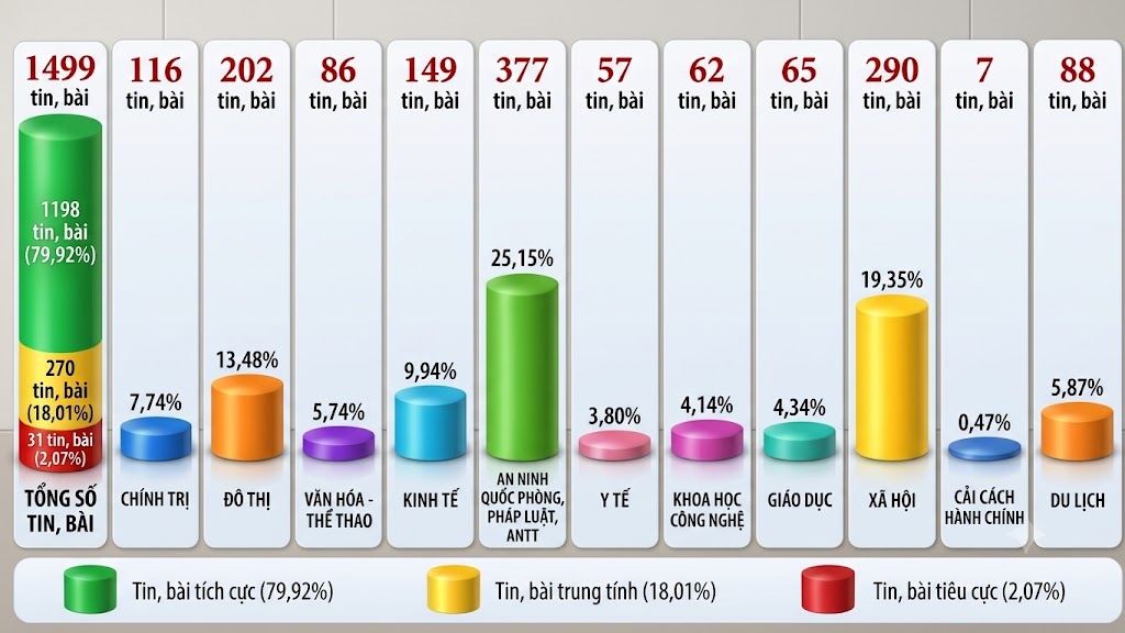 Thông tin báo chí từ ngày 21-9 đến 26-9-2026