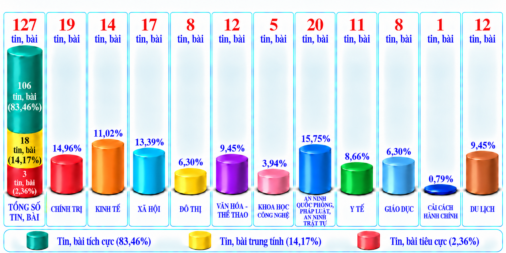Thông tin báo chí sáng 29-9-2026