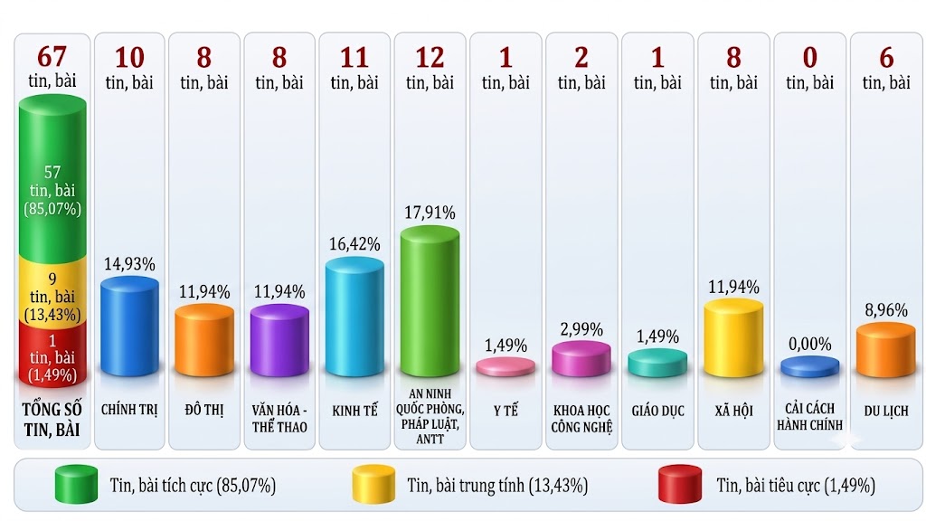 Thông tin báo chí chiều 29-9-2026