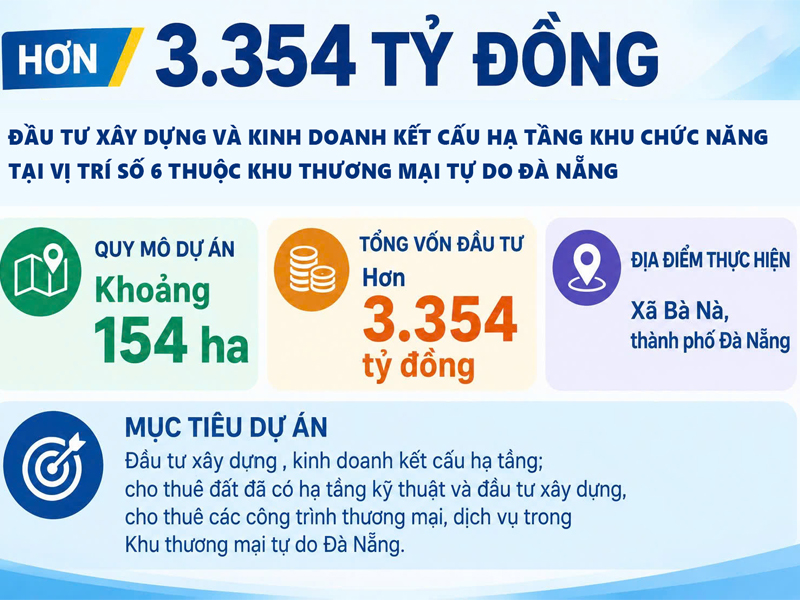 Hơn 3.354 tỷ đồng đầu tư xây dựng và kinh doanh kết cấu hạ tầng tại vị trí số 6 thuộc Khu thương mại tự do Đà Nẵng