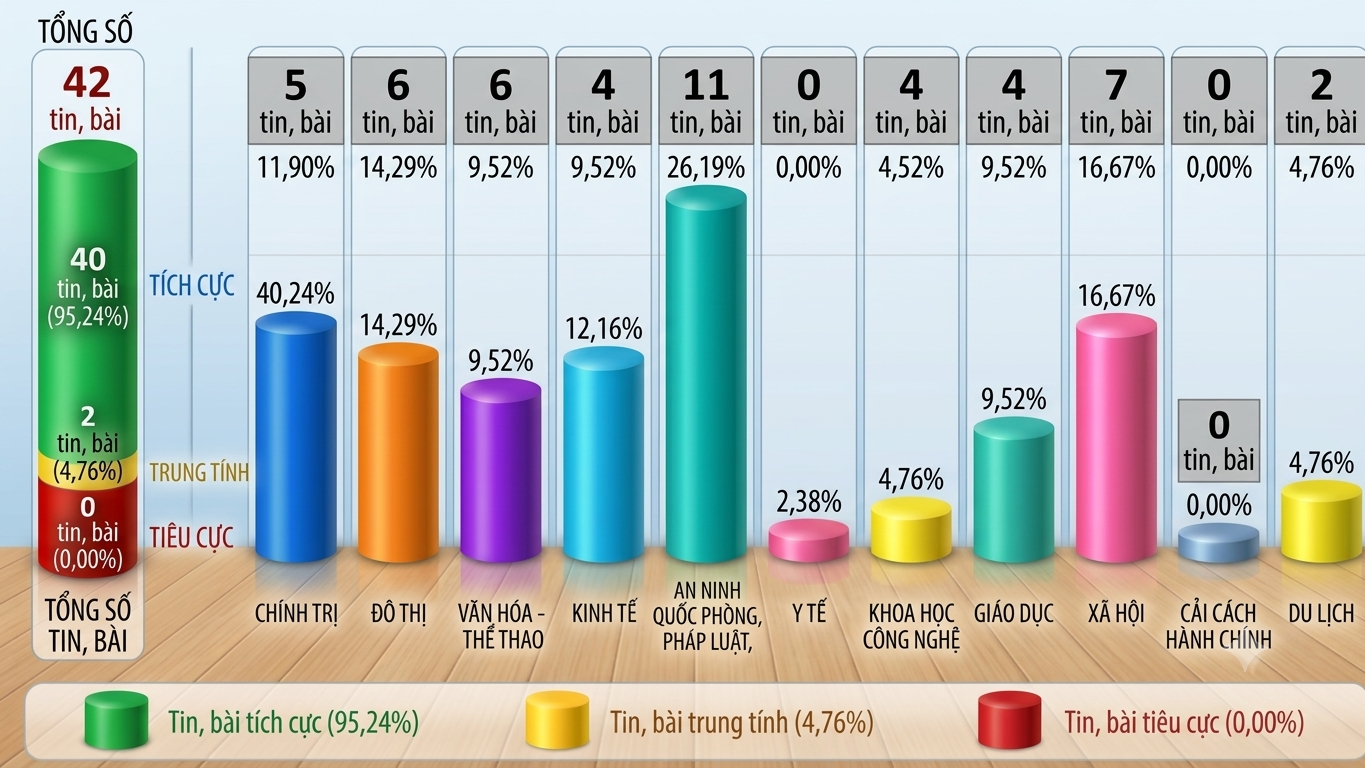 Thông tin báo chí chiều 14-10-2026